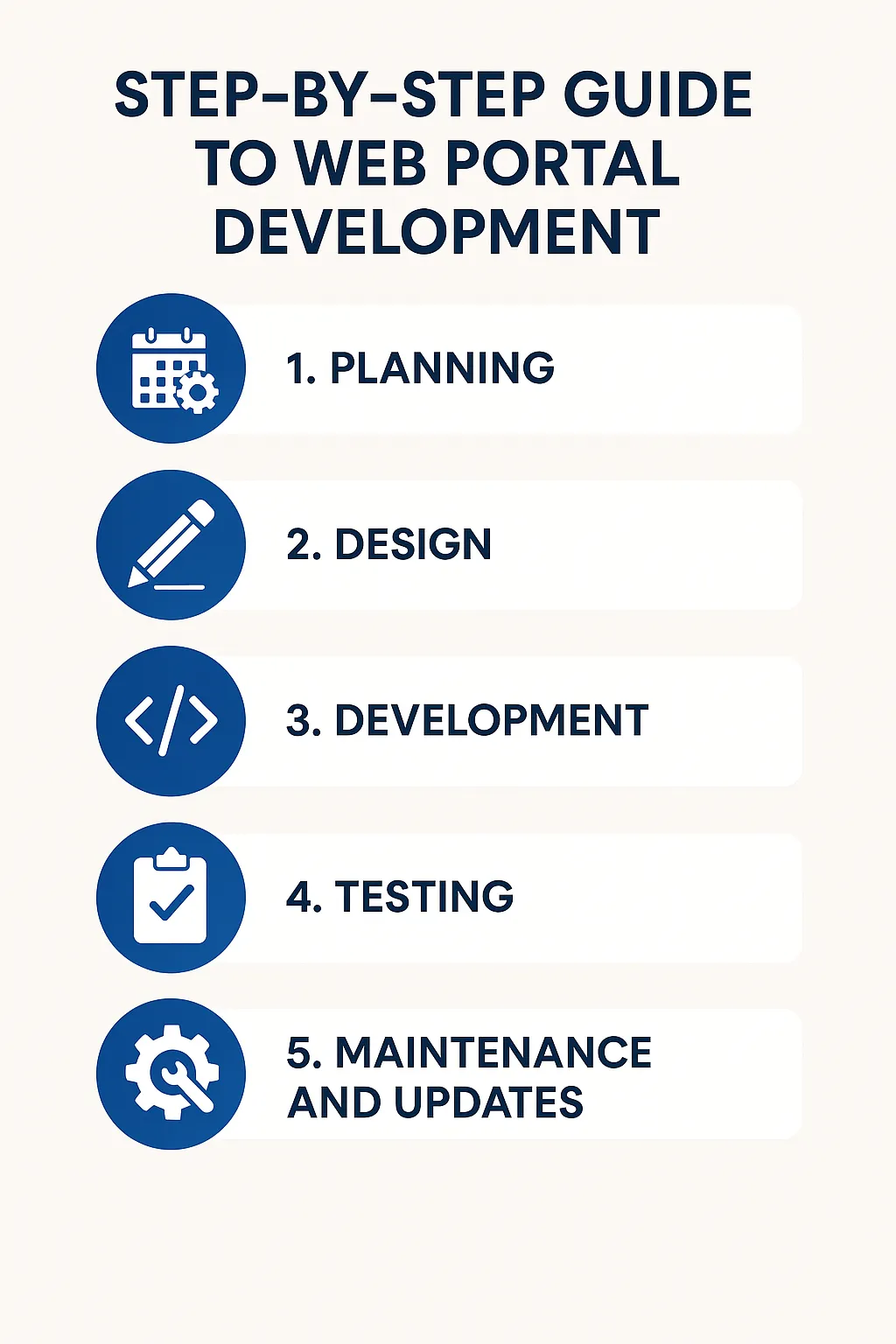 Step-by-Step Guide to Web Portal Development​