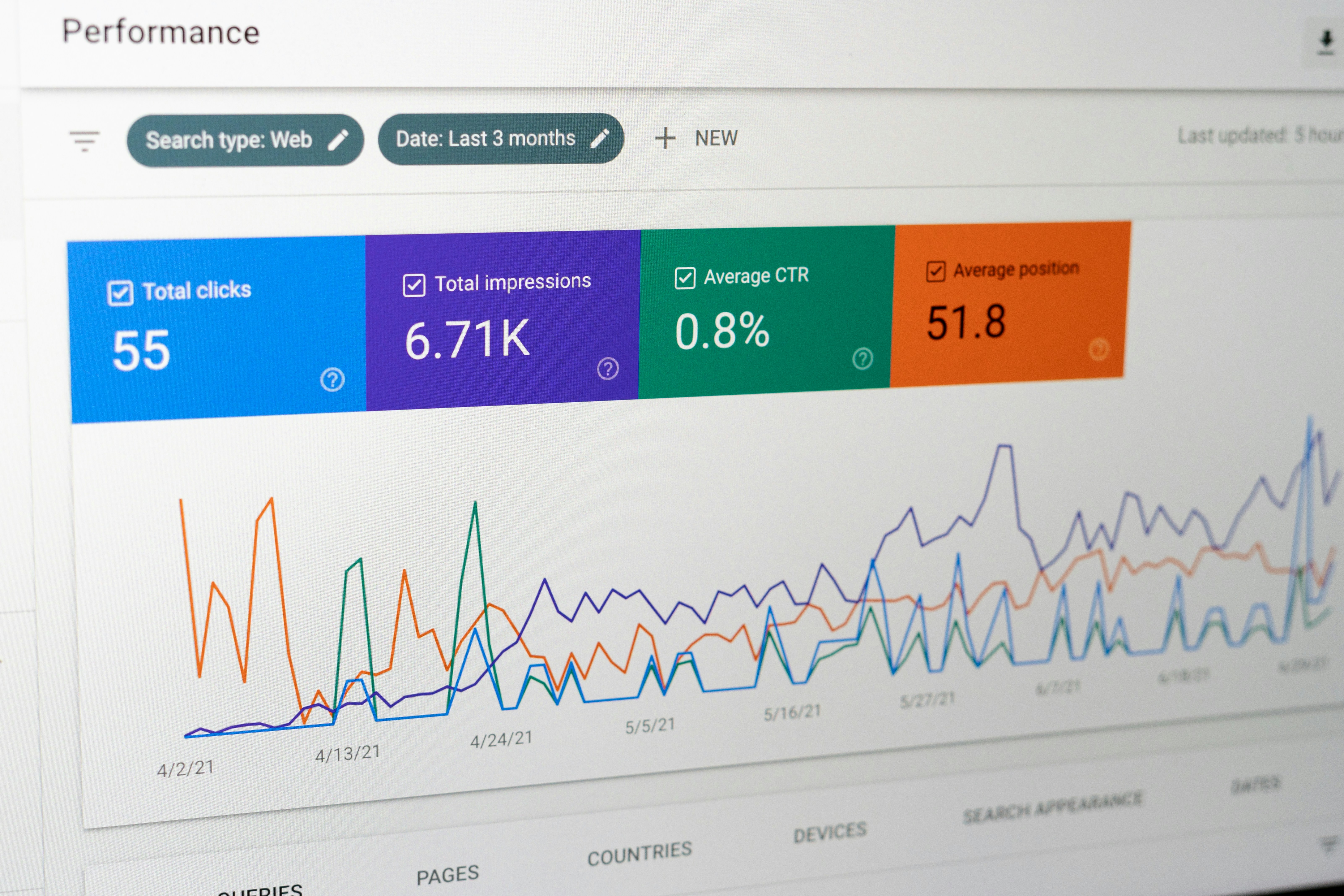 Web analytics dashboard with performance metrics and trend graph.